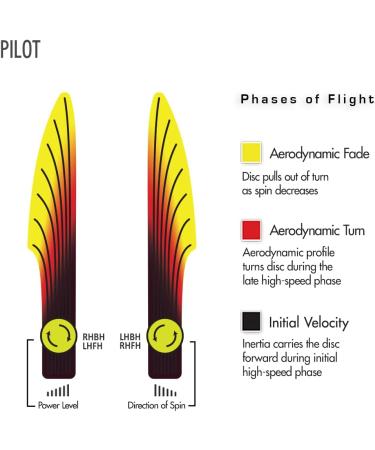 Streamline Discs Electron Pilot Disc Golf Putter - 170-175g Soft (Choose Your Firmness) - Buy Online on SooperMarket.com