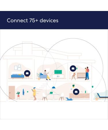 Amazon eero 6 Mesh Wi-Fi System 3-Pack 2020 Release | Speeds up to 500 Mbps | Alexa Compatible | Covers 4,500 sq. ft. | Router + 2 Extenders Included - Buy Online on SooperMarket.com