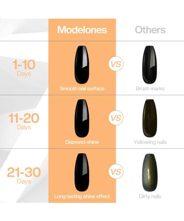 Modelones Gel Top Coat 10ML - High Gloss No Wipe Top Coat for Long-Lasting Home Manicure | Gift Box Included - Buy Online on SooperMarket.com