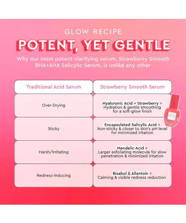 Strawberry Smooth AHA BHA Salicylic Acid Serum - Daily Hyaluronic Acid Serum - 30ml - Buy Online on SooperMarket.com
