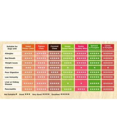 Soopa Cranberry and Sweet Potato Dental Dog Treats Vegan Grain Free Made in Ireland 3 Pack (12 Sticks) Cranberry and Sweet Potato 3 Pack (12 Sticks) - Buy Online on SooperMarket.com