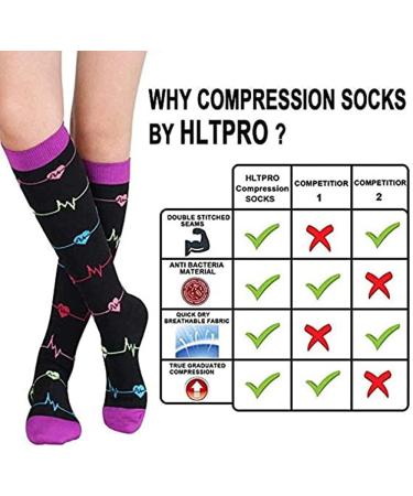 7 Pairs Compression Socks for Men & Women - Ideal for Running Sports Travel & Nurses - S-M Compression Stockings - Buy Online on SooperMarket.com