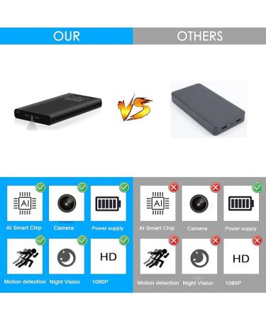 Spy Hidden Camera Power Bank 10000mAh Portable Security Camera Nanny Cam HD 1080P Video Recording Charger Camera for Home Office Night Vision Motion Detection/10+Hours Recording/No WiFi Needed - Buy Online on SooperMarket.com