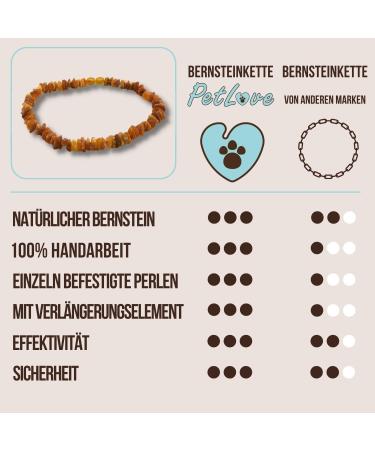 PetLove 100% Baltic Amber Necklace for Dogs & Cats - 55cm Dog Collar | Natural Healing Benefits - Buy Online on SooperMarket.com