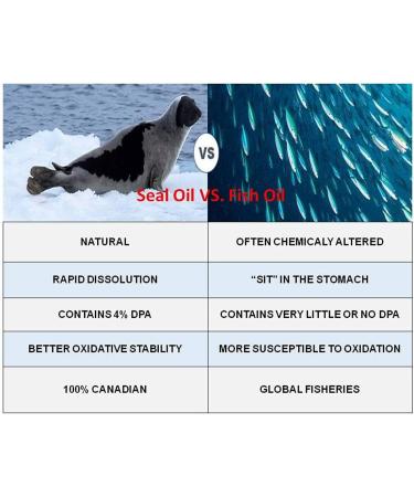 ROYAL. Seal Oil OMEGA-3+6+9 (1088 Softgels) 1088 count (Pack of 1) - Buy Online on SooperMarket.com