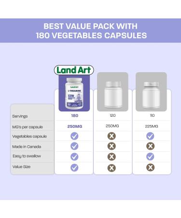 L-Theanine 250mg 180 Vcaps - BONUS SIZE - 180 Servings - HIGH POTENCY - Promotes Relaxation - Vegan - Made in Canada - Buy Online on SooperMarket.com