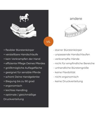 Animalon Careeflex Kard tsche | Ergonomic & Flexible Horse Brush with Velcro Fastener | Essential Cleaning Tool for Horse Care Accessories - Buy Online on SooperMarket.com