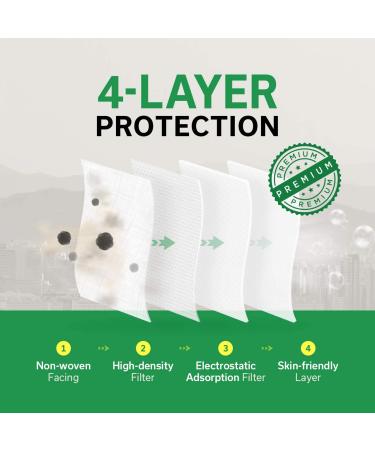 KLEANNARA OFFICIAL KF94 Fish Type Mask 4 Layer - Premium 3D Design Face Safety for Adults - Made in Korea [3Pcs/Pack - 5Packs] - Breathable & Protective - 94% Dust Block - Best Face Mask Gift - Daily Use - Buy Online on SooperMarket.com