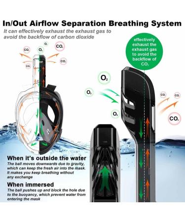 Panoramic Snorkel Mask for Adults - Full Face Swim & Dive Mask - Black, Large-X-Large - Buy Online on SooperMarket.com