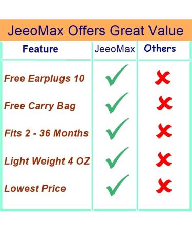 JeeoMax Baby Ear Muffs & Earplugs Pack - Noise Protection Headphones for Ages 2-36 Months - Buy Online on SooperMarket.com