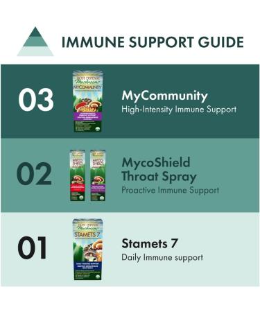 Host Defense Stamets 7 Mushroom Complex Supplements |Immune Booster Supplement with 7 Mushroom Blend - Lions Mane Chaga Cordyceps Reishi Maitake Mushrooms Supplements Capsules (120 Count (Pack of 1) Stamets 7 Capsules) Stamets 7 Capsules 120 count (Pack o - Buy Online on SooperMarket.com