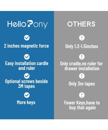 32 Magnetic Cabinet Locks & 6 Keys - Baby Safety Locks with 3M Glue - Easy Installation in 1 Minute - Buy Online on SooperMarket.com