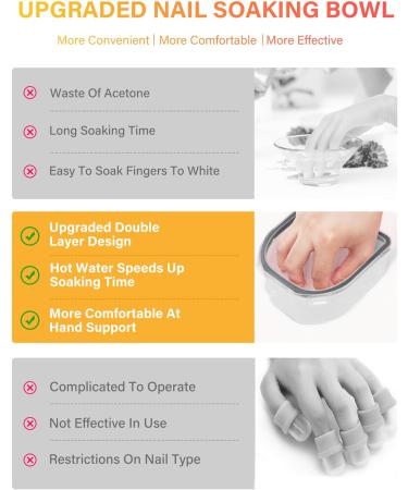 Yokilly Nail Soak Off Bowl 2PCS Acetone Acrylic Remover Kit - Nail Polish Remover Bowl with 5 PCS Nail Art Tools - Buy Online on SooperMarket.com