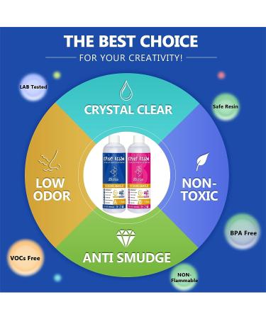 JDiction Fast Curing Epoxy Resin Kit | 4-Hour Demold | Bubble-Free & Crystal Clear | Self-Leveling for Art, Craft, Jewelry | 20oz - Buy Online on SooperMarket.com