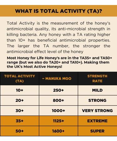 UKs Most Active Honey | Super Marri TA50+ / MGO 1600+ | Stronger than Manuka Honey 1000 MGO - Manuka Honey Medical Grade | Raw Honey - Cold Pressed & Unpasteurised | Honey for Life (260 g) 260 ml (Pack of 1) - Buy Online on SooperMarket.com