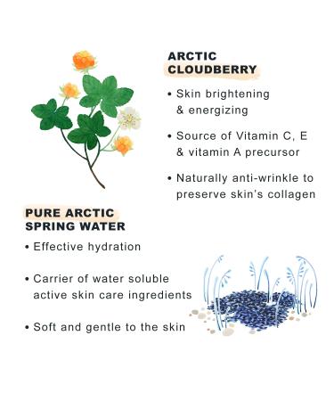 Lumene Glow Lumenessence Brightening Beauty Face Lotion - Brighten, Hydrate, Exfoliate with Vitamin C & Hyaluronic Acid (150ml) - Buy Online on SooperMarket.com