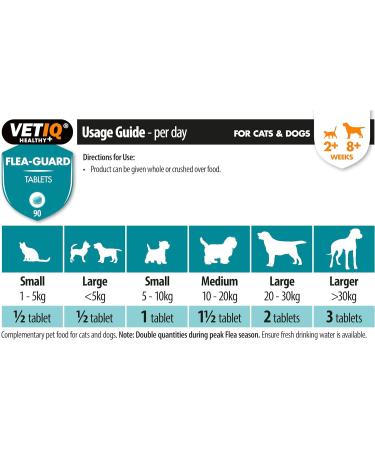 VetIQ Flea Guard Flea Treatment for Dogs & Cats Keeps Fleas Ticks & Mosquitoes Away Natural Flea Treatment With B Vitamins & Garlic Dog & Cat Flea Treatment For Healthy Skin 90 count (Pack of 1) - Buy Online on SooperMarket.com