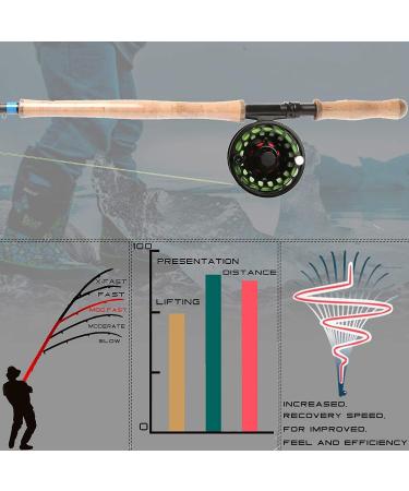 Maximcatch Spey Two-Handed Fly Rod 4/5/6/9ft | 10ft Carbon Fiber Fishing Rod with Cordura Case - Perfect for 9/10WT Fly Fishing - Buy Online on SooperMarket.com