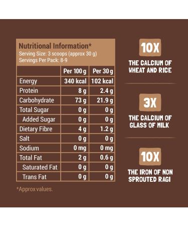 Slurrp Farm Sprouted Ragi Powder - Instant Healthy Wholesome Food 8.81 Oz - Buy Online on SooperMarket.com