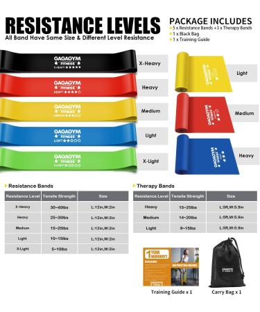 8 Level Resistance Bands Set for Effective Workouts - Booty Bands Included - Buy Online on SooperMarket.com