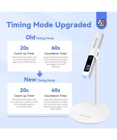 SAVILAND 12W LED UV Nail Lamp Kit - Portable Mini Nail Dryer with Magnetic Stand LCD Screen & 2-Timer Modes for DIY Manicure - USB Rechargeable & Wireless for Gel Nails - Buy Online on SooperMarket.com