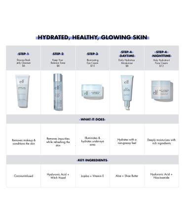 E.L.F. Daily Hydration Moisturizer 2.53 fl. oz | Lightweight, Nourishing Skin Care - Buy Online on SooperMarket.com