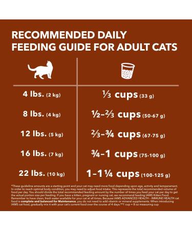 Iams Advanced Health Immune Health Adult Dry Cat Food Salmon & Chicken Recipe 1.59kg Bag - Buy Online on SooperMarket.com