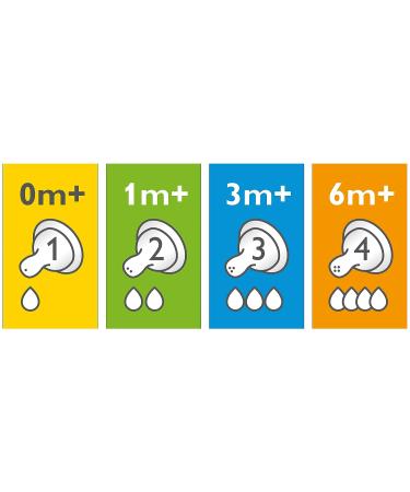 Philips Avent Anti-colic Baby Bottle Medium Flow Nipple 4pk - Flow 3 SCF423/47 - Buy Online on SooperMarket.com