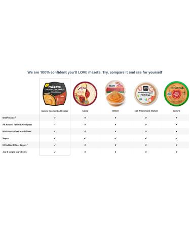 Mezete Original Hummus with Sun-Dried Roasted Peppers - Vegan & Gluten-Free - 215g | International Shipping Available - Buy Online on SooperMarket.com