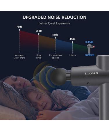 Comfier Handheld Massage Gun with Heat - Deep Tissue Percussion Massager for Athletes, Back, Neck, and Legs - Buy Online on SooperMarket.com