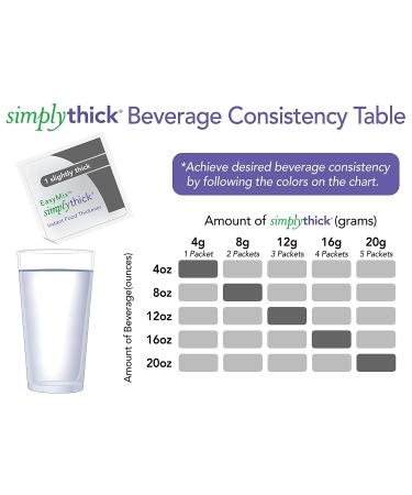 SimplyThick EasyMix 4g Packets (300 Count) - Dysphagia Gel Thickener for Swallowing Disorders - Creates IDDSI Level 1 Consistency - Buy Online on SooperMarket.com