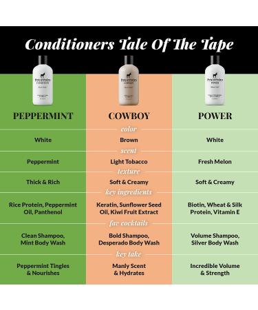 Pete & Pedro Control & Condition Set - Extra-Strength Dandruff Shampoo & Anti-Itch Treatment + Peppermint Conditioner for Dry Hair & Itchy Scalp - Men & Women | Seen on Shark Tank - 8 oz - Buy Online on SooperMarket.com