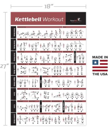 NewMe Fitness Workout Posters for Home Gym - Full Body Exercise Program for Core, Abs, Legs, Glutes & Upper Body - Kettlebell Training Included - Buy Online on SooperMarket.com