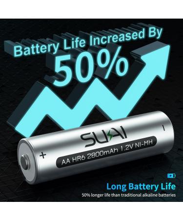 SUKAI AA Rechargeable Batteries 2800mAh High Capacity 1.2V Ni-MH Low Self Discharge Pre-Charged Reusable Batteries 24 Packs - Buy Online on SooperMarket.com