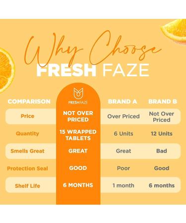 Fresh Faze Citrus Shower Steamer - Self Care Aromatherapy Gift for Women - Organic Essential Oil Shower Bombs - 15 Tablets Citrus Scent - Buy Online on SooperMarket.com