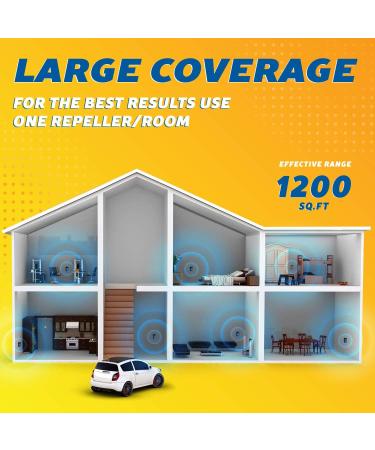 2023 Powerful Ultrasonic Pest Repeller with LCD - Indoor/Outdoor Rodent Control - Electronic Rat, Mouse, Bat, Squirrel Repellent - Electromagnetic Waves - Blue - Buy Online on SooperMarket.com
