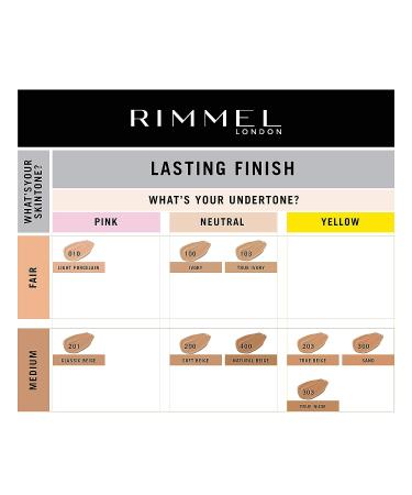 Rimmel Lasting Finish Foundation 300-Sand 30ml - Long Lasting Coverage - Buy Online on SooperMarket.com