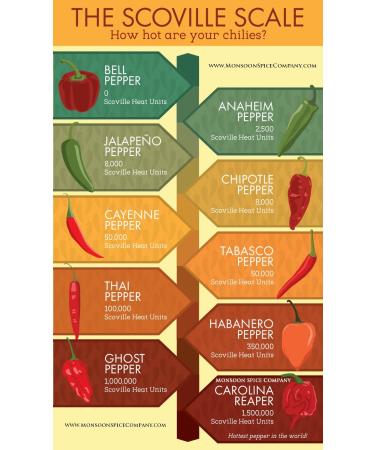 Carolina Reapers Dry Whole Pepper Pods - Hottest Peppers in the World | Free Shipping - Combo Deal with Scorpion & Ghost Pepper Pods - Buy Online on SooperMarket.com