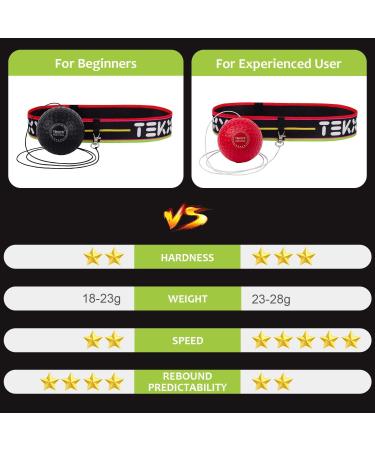TEKXYZ Boxing Reflex Ball - 2 Difficulty Levels | Improve Reaction, Agility & Punching Speed | Hand Eye Coordination Training | Black/Red - Buy Online on SooperMarket.com