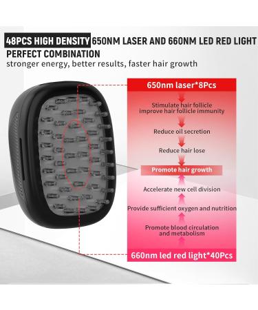 Laser Comb Hair Growth Device Medical Grade Lasers FDA Cleared Hair Loss Treatment for Men and Women with Thinning Hair Rechargeable Hair Growth Product Black - Buy Online on SooperMarket.com