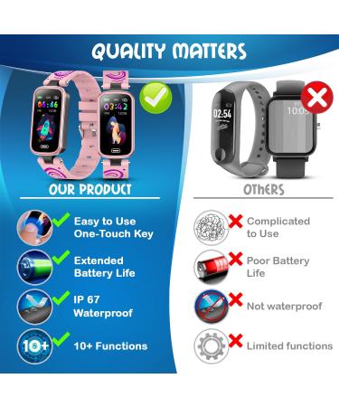 MorePro Kids Fitness Tracker for Girls Boys with Blood Oxygen Monitor  Body Temperature DIY Screen Smart Watch with Heart Rate Sleep Monitor  SpO2 IP68 Waterproof Pedometer. Pink - Buy Online on SooperMarket.com