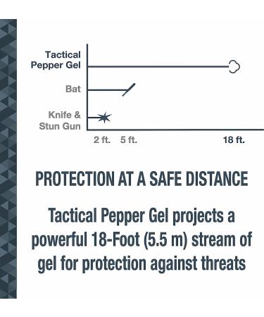 SABRE Aim and Fire Pepper Gel Refill Canister - 13 Bursts, 15-Foot Range - Safer Gel for Use with Aim and Fire Pepper Gel System Pistol - Buy Online on SooperMarket.com