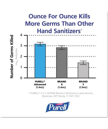PURELL Advanced Hand Sanitizer Foam Refill - 1200 mL - Buy Online on SooperMarket.com