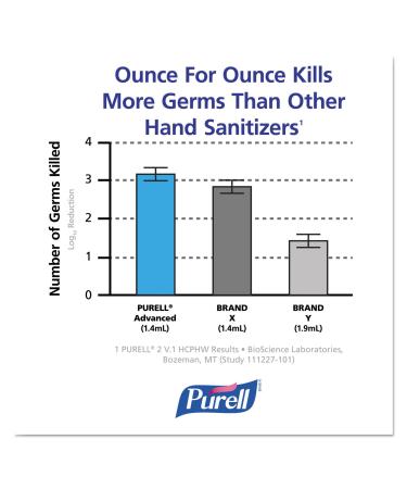 Purell 880503 Advanced Hand Sanitizer Foam ADX-12 1200mL Refill Clear 3/Carton - Buy Online on SooperMarket.com
