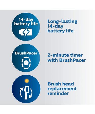 Philips Sonicare ExpertClean 7500 Rechargeable Electric Toothbrush - Black | HX9690/05 - Buy Online on SooperMarket.com