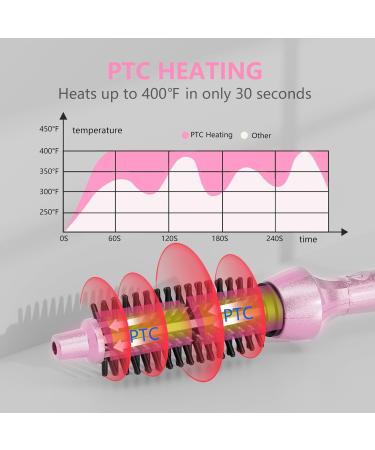DAN Curling Iron Brush - Best Heated Curling Brush for Short Hair | Perfect Curling Brush for Effortless Curls | Shop Internationally - Buy Online on SooperMarket.com