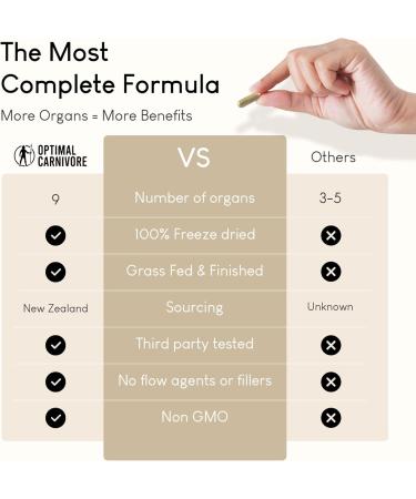 Grassfed Beef Organs Supplement - Organ Complex with Liver, Brain, Heart, and More (180 Capsules) - Buy Online on SooperMarket.com