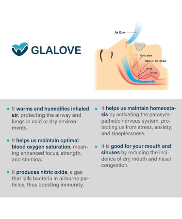 Glalove Advanced Mouth Tape for Sleeping - 120Pcs | Reduce Mouth Breathing, Snoring & Sleep Apnea with Sleep Tape - Buy Online on SooperMarket.com