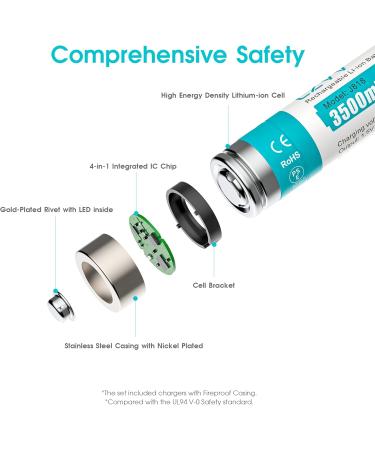 Buy 1.5V AA Rechargeable Batteries - 3500mWh High Capacity 1500 Cycles Fast Charge - 4 Pack Sky-Blue Li-ion Batteries for International Shipping - Buy Online on SooperMarket.com