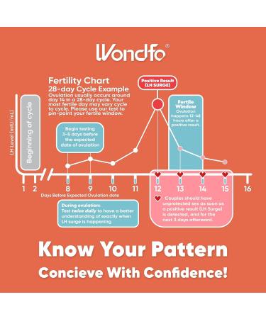 Wondfo 40 Ovulation Test and 10 Pregnancy Test Strips with 50 Cups Kit Rapid Test Detection for Home Self-Checking Urine Test 40 LH + 10 HCG New Batch - Buy Online on SooperMarket.com